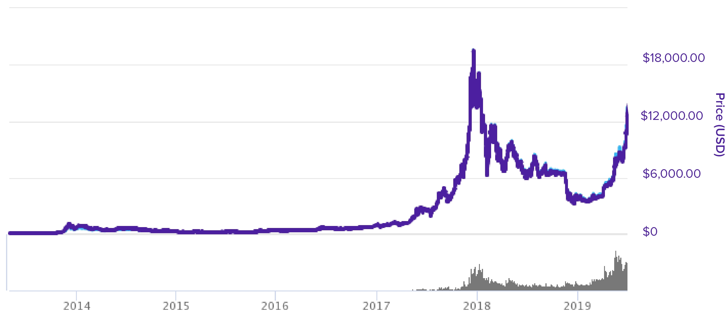 how-bit-coin