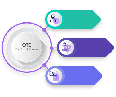 otc-exchange